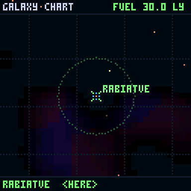 Galaxy chart