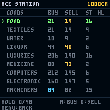 Market