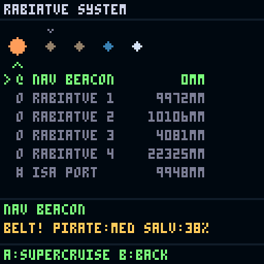 System map